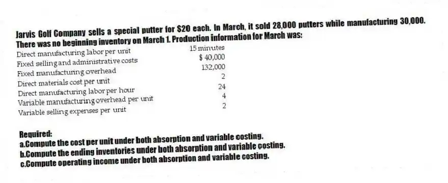 Jarvis Golf Company sells a special putter for $20 each. In March, it sold 28,000 putters while manufacturing 30,000. There was no beginning inventory on March 1. Production information for March was:
  
Required:
a.Compute the cost per unit under both absorption and variable costing.
b.Compute the ending inventories under both absorption and variable costing.
c.Compute operating income under both absorption and variable costing.