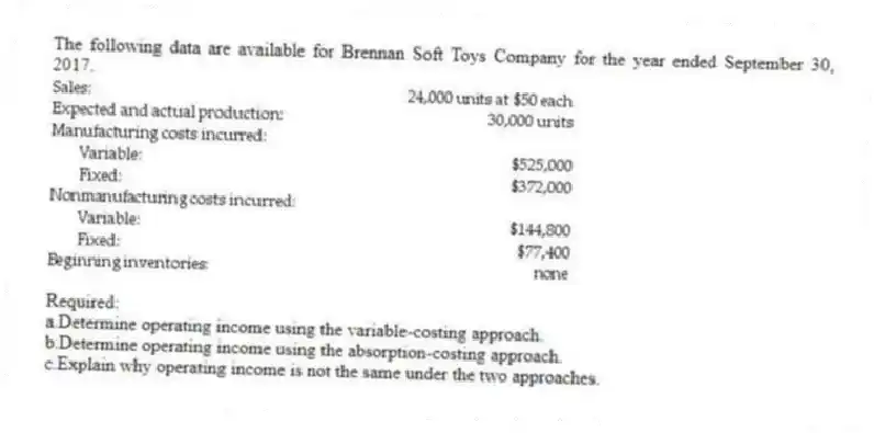 The following data are available for Brennan Soft Toys Company for the year ended September 30, 2017.
Required:
a.Determine operating income using the variable-costing approach.
b.Determine operating income using the absorption-costing approach.
c.Explain why operating income is not the same under the two approaches.