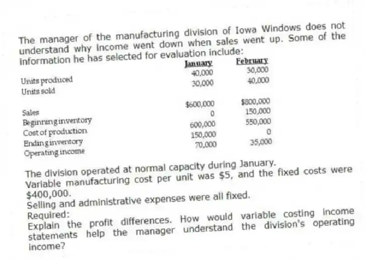 The manager of the manufacturing division of Iowa Windows does not understand why income went down when sales went up. Some of the information he has selected for evaluation include:
  
The division operated at normal capacity during January.
Variable manufacturing cost per unit was $5, and the fixed costs were $400,000.
Selling and administrative expenses were all fixed.
Required:
Explain the profit differences. How would variable costing income statements help the manager understand the division's operating income?