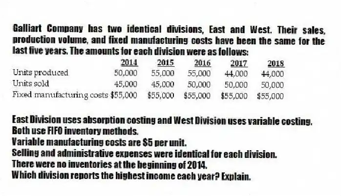 Galliart Company has two identical divisions, East and West. Their sales, production volume, and fixed manufacturing costs have been the same for the last five years. The amounts for each division were as follows:
  
East Division uses absorption costing and West Division uses variable costing.
Both use FIFO inventory methods.
Variable manufacturing costs are $5 per unit.
Selling and administrative expenses were identical for each division.
There were no inventories at the beginning of 2014.
Which division reports the highest income each year? Explain.