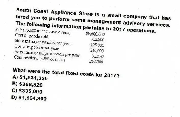 South Coast Appliance Store is a small company that has hired you to perform some management advisory services. The following information pertains to 2017 operations.
What were the total fixed costs for 2017?
A) $1,531,320
B) $366,520
C) $335,000
D) $1,164,800