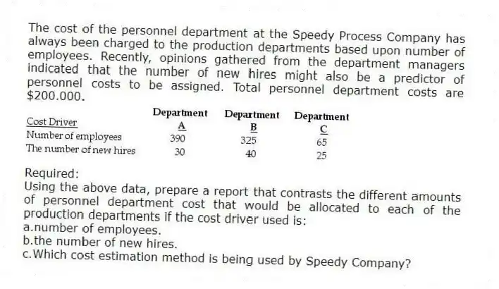 The cost of the personnel department at the Speedy Process Company has always been charged to the production departments based upon number of employees. Recently, opinions gathered from the department managers indicated that the number of new hires might also be a predictor of personnel costs to be assigned. Total personnel department costs are $200.000.
Required:
Using the above data, prepare a report that contrasts the different amounts of personnel department cost that would be allocated to each of the production departments if the cost driver used is:
a.number of employees.
b.the number of new hires.
c.Which cost estimation method is being used by Speedy Company?
