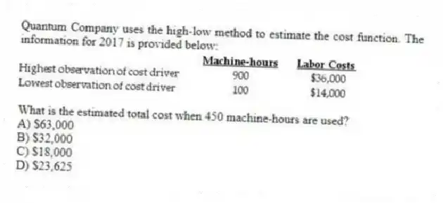Quantum Company uses the high-low method to estimate the cost function. The information for 2017 is provided below:
What is the estimated total cost when 450 machine-hours are used?
A) $63,000
B) $32,000
C) $18,000
D) $23,625