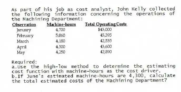 As part of his job as cost analyst, John Kelly collected the following information concerning the operations of the Machining Department:
Required:
a.Use the high-low method to determine the estimating cost function with machine-hours as the cost driver.
b.If June's estimated machine-hours are 4,300, calculate the total estimated costs of the Machining Department?