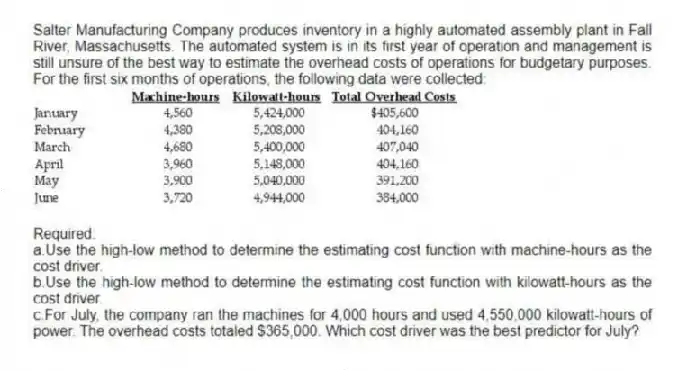 Salter Manufacturing Company produces inventory in a highly automated assembly plant in Fall River, Massachusetts. The automated system is in its first year of operation and management is still unsure of the best way to estimate the overhead costs of operations for budgetary purposes. For the first six months of operations, the following data were collected:
Required:
a.Use the high-low method to determine the estimating cost function with machine-hours as the cost driver.
b.Use the high-low method to determine the estimating cost function with kilowatt-hours as the cost driver.
c.For July, the company ran the machines for 4,000 hours and used 4,550,000 kilowatt-hours of power. The overhead costs totaled $365,000. Which cost driver was the best predictor for July?