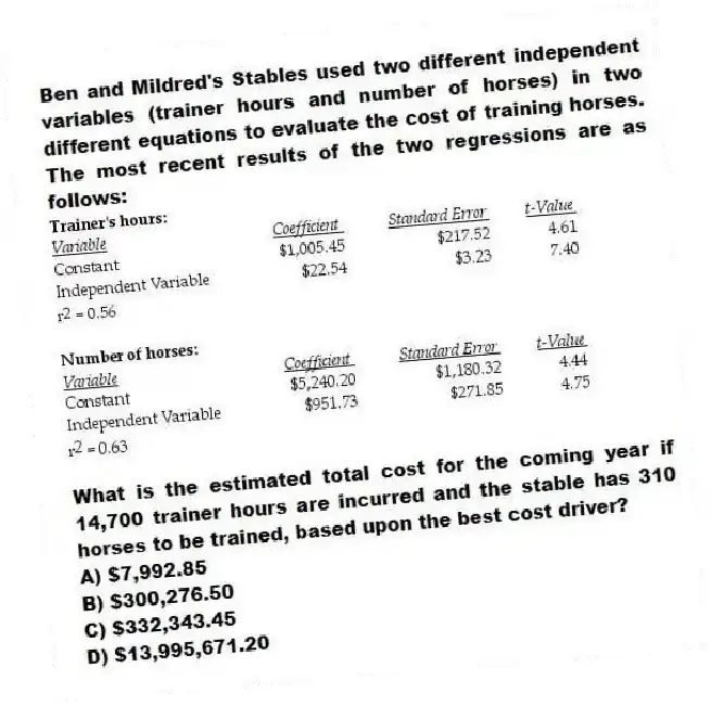 Ben and Mildred's Stables used two different independent variables (trainer hours and number of horses) in two different equations to evaluate the cost of training horses. The most recent results of the two regressions are as follows:
What is the estimated total cost for the coming year if 14,700 trainer hours are incurred and the stable has 310 horses to be trained, based upon the best cost driver?
A) $7,992.85
B) $300,276.50
C) $332,343.45
D) $13,995,671.20