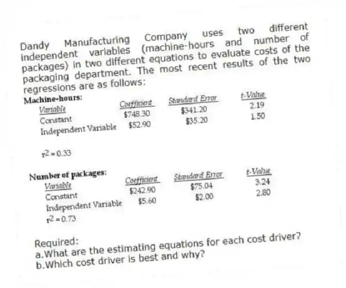 Dandy Manufacturing Company uses two different independent variables (machine-hours and number of packages) in two different equations to evaluate costs of the packaging department. The most recent results of the two regressions are as follows:
Required:
a.What are the estimating equations for each cost driver?
b.Which cost driver is best and why?