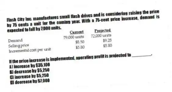 Flash City Inc. manufactures small flash drives and is considering raising the price by 75 cents a unit for the coming year. With a 75-cent price increase, demand is expected to fall by 7,000 units.
If the price increase is implemented, operating profit is projected to ________.
A) increase by $35,100
B) decrease by $5,250
C) increase by $5,250
D) decrease by $7,000