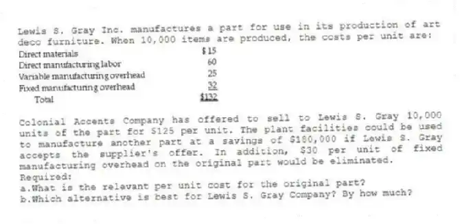 Lewis S. Gray Inc. manufactures a part for use in its production of art deco furniture. When 10,000 items are produced, the costs per unit are:
Colonial Accents Company has offered to sell to Lewis S. Gray 10,000 units of the part for $125 per unit. The plant facilities could be used to manufacture another part at a savings of $180,000 if Lewis S. Gray accepts the supplier's offer. In addition, $30 per unit of fixed manufacturing overhead on the original part would be eliminated.
Required:
a.What is the relevant per unit cost for the original part?
b.Which alternative is best for Lewis S. Gray Company? By how much?
