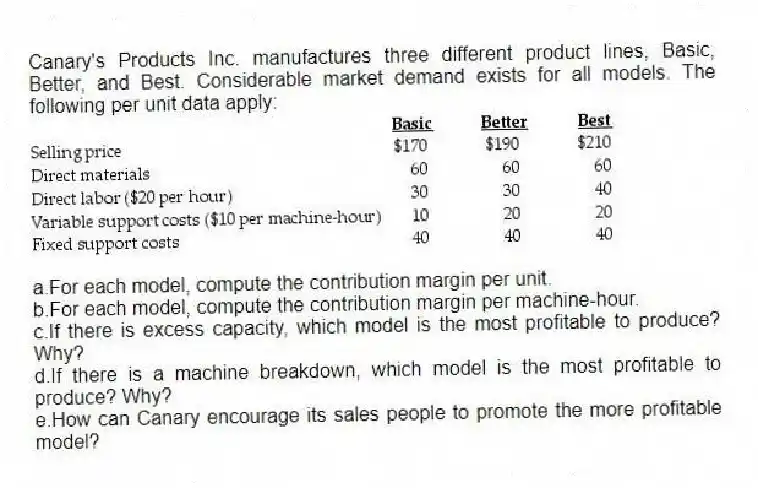 Canary's Products Inc. manufactures three different product lines, Basic, Better, and Best. Considerable market demand exists for all models. The following per unit data apply:
a.For each model, compute the contribution margin per unit.
b.For each model, compute the contribution margin per machine-hour.
c.If there is excess capacity, which model is the most profitable to produce? Why?
d.If there is a machine breakdown, which model is the most profitable to produce? Why?
e.How can Canary encourage its sales people to promote the more profitable model?