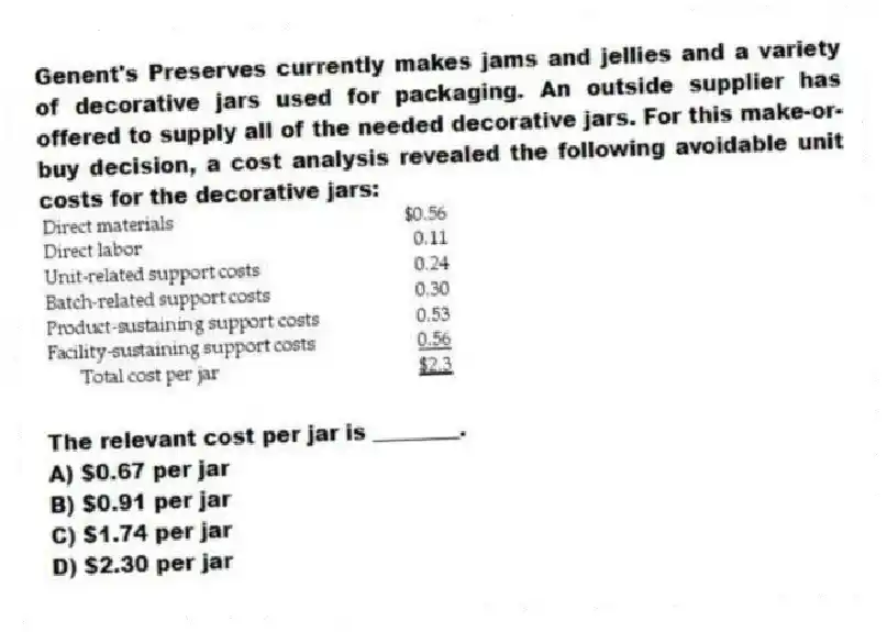 Genent's Preserves currently makes jams and jellies and a variety of decorative jars used for packaging. An outside supplier has offered to supply all of the needed decorative jars. For this make-or-buy decision, a cost analysis revealed the following avoidable unit costs for the decorative jars:
The relevant cost per jar is ________.
A) $0.67 per jar
B) $0.91 per jar
C) $1.74 per jar
D) $2.30 per jar