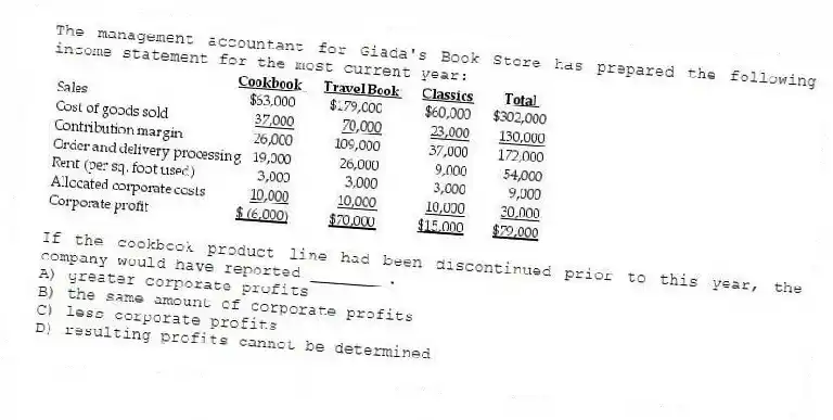 The management accountant for Giada's Book Store has prepared the following income statement for the most current year:
If the cookbook product line had been discontinued prior to this year, the company would have reported ________.
A) greater corporate profits
B) the same amount of corporate profits
C) less corporate profits
D) resulting profits cannot be determined