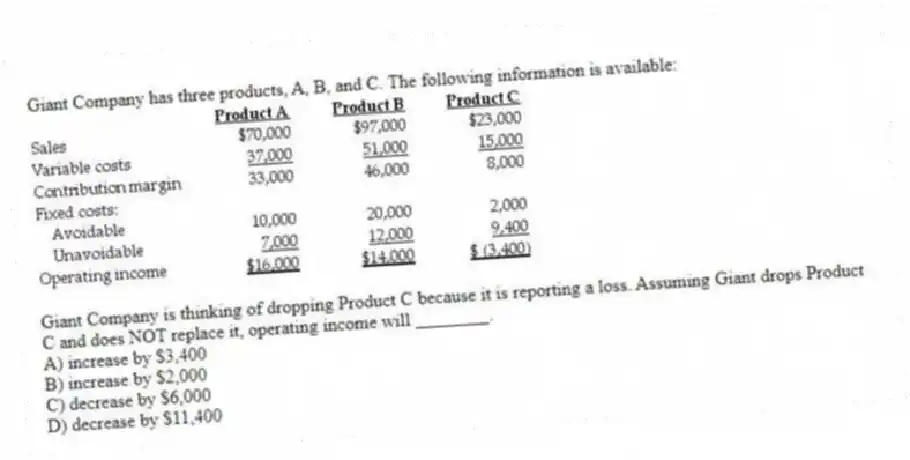 Giant Company has three products, A, B, and C. The following information is available:
Giant Company is thinking of dropping Product C because it is reporting a loss. Assuming Giant drops Product C and does NOT replace it, operating income will ________.
A) increase by $3,400
B) increase by $2,000
C) decrease by $6,000
D) decrease by $11,400