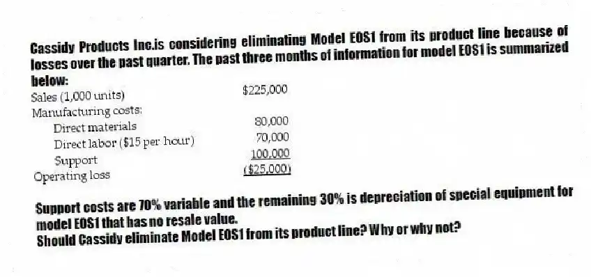 Cassidy Products Inc.is considering eliminating Model EOS1 from its product line because of losses over the past quarter. The past three months of information for model EOS1 is summarized below:
  
Support costs are 70% variable and the remaining 30% is depreciation of special equipment for model EOS1 that has no resale value.
Should Cassidy eliminate Model EOS1 from its product line? Why or why not?