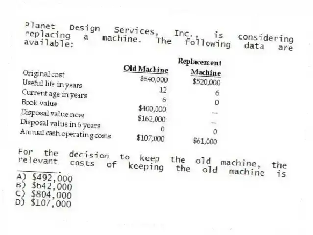 Planet Design Services, Inc., is considering replacing a machine. The following data are available:
For the decision to keep the old machine, the relevant costs of keeping the old machine is ________.
A) $492,000
B) $642,000
C) $804,000
D) $107,000