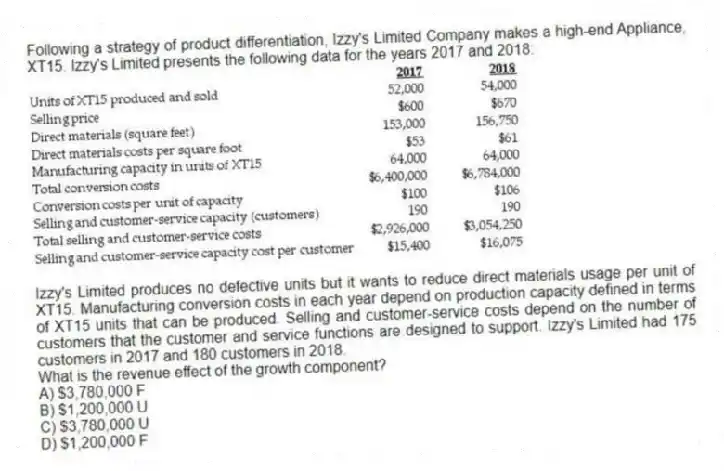 Following a strategy of product differentiation, Izzy's Limited Company makes a high-end Appliance, XT15. Izzy's Limited presents the following data for the years 2017 and 2018:
Izzy's Limited produces no defective units but it wants to reduce direct materials usage per unit of XT15. Manufacturing conversion costs in each year depend on production capacity defined in terms of XT15 units that can be produced. Selling and customer-service costs depend on the number of customers that the customer and service functions are designed to support. Izzy's Limited had 175 customers in 2017 and 180 customers in 2018.
What is the revenue effect of the growth component?
A) $3,780,000 F
B) $1,200,000 U
C) $3,780,000 U
D) $1,200,000 F