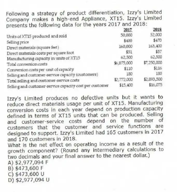 Following a strategy of product differentiation, Izzy's Limited Company makes a high-end Appliance, XT15. Izzy's Limited presents the following data for the years 2017 and 2018:
Izzy's Limited produces no defective units but it wants to reduce direct materials usage per unit of XT15. Manufacturing conversion costs in each year depend on production capacity defined in terms of XT15 units that can be produced. Selling and customer-service costs depend on the number of customers that the customer and service functions are designed to support. Izzy's Limited had 165 customers in 2017 and 170 customers in 2018.
What is the net effect on operating income as a result of the growth component? (Round any intermediary calculations to two decimals and your final answer to the nearest dollar.)
A) $2,977,094 F
B) $473,600 F
C) $473,600 U
D) $2,977,094 U