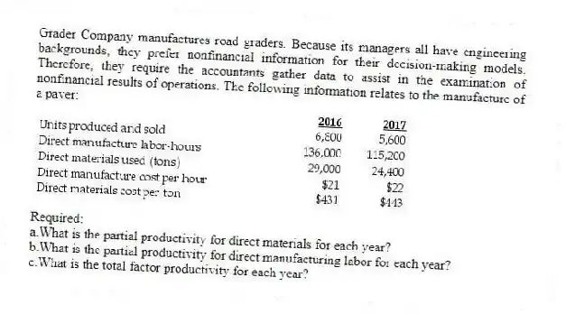 Grader Company manufactures road graders. Because its managers all have engineering backgrounds, they prefer nonfinancial information for their decision-making models. Therefore, they require the accountants gather data to assist in the examination of nonfinancial results of operations. The following information relates to the manufacture of a paver:
Required:
a.What is the partial productivity for direct materials for each year?
b.What is the partial productivity for direct manufacturing labor for each year?
c.What is the total factor productivity for each year?