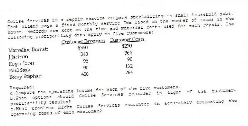 Colise Services is a repair-service company specializing in small household jobs. Each client pays a fixed monthly service fee based on the number of rooms in the house. Records are kept on the time and material costs used for each repair. The following profitability data apply to five customers:
Required:
a.Compute the operating income for each of the five customers.
b.What options should Colise Services consider in light of the customer-profitability results?
c.What problems might Colise Services encounter in accurately estimating the operating costs of each customer?