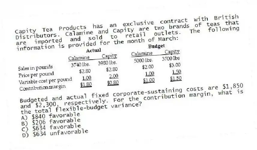 Capity Tea Products has an exclusive contract with British Distributors. Calamine and Capity are two brands of teas that are imported and sold to retail outlets. The following information is provided for the month of March:
Budgeted and actual fixed corporate-sustaining costs are $1,850 and $2,300, respectively. For the contribution margin, what is the total flexible-budget variance?
A) $840 favorable
B) $206 favorable
C) $634 favorable
D) $634 unfavorable