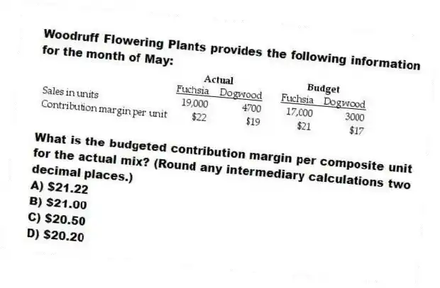 Woodruff Flowering Plants provides the following information for the month of May:

What is the budgeted contribution margin per composite unit for the actual mix? (Round any intermediary calculations two decimal places.)
A) $21.22 
B) $21.00 
C) $20.50 
D) $20.20
