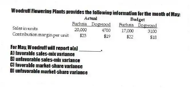 Woodruff Flowering Plants provides the following information for the month of May:
For May, Woodruff will report a(n) ________.
A) favorable sales-mix variance
B) unfavorable sales-mix variance
C) favorable market-share variance
D) unfavorable market-share variance