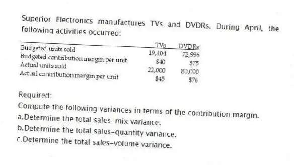 Superior Electronics manufactures TVs and DVDRs. During April, the following activities occurred:
Required:
Compute the following variances in terms of the contribution margin.
a.Determine the total sales-mix variance.
b.Determine the total sales-quantity variance.
c.Determine the total sales-volume variance.