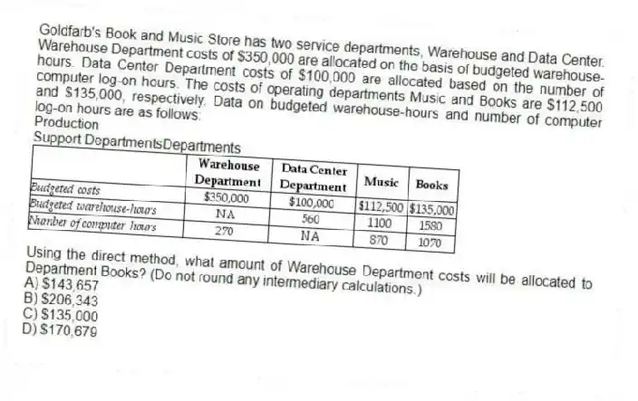 Goldfarb's Book and Music Store has two service departments, Warehouse and Data Center. Warehouse Department costs of $350,000 are allocated on the basis of budgeted warehouse-hours. Data Center Department costs of $100,000 are allocated based on the number of computer log-on hours. The costs of operating departments Music and Books are $112,500 and $135,000, respectively. Data on budgeted warehouse-hours and number of computer log-on hours are as follows:
Production
Support DepartmentsDepartments
Using the direct method, what amount of Warehouse Department costs will be allocated to Department Books? (Do not round any intermediary calculations.)
A) $143,657
B) $206,343
C) $135,000
D) $170,679