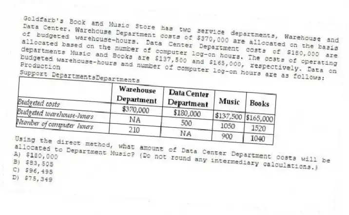 Goldfarb's Book and Music Store has two service departments, Warehouse and Data Center. Warehouse Department costs of $370,000 are allocated on the basis of budgeted warehouse-hours. Data Center Department costs of $180,000 are allocated based on the number of computer log-on hours. The costs of operating departments Music and Books are $137,500 and $165,000, respectively. Data on budgeted warehouse-hours and number of computer log-on hours are as follows:
Production
Support DepartmentsDepartments
Using the direct method, what amount of Data Center Department costs will be allocated to Department Music? (Do not round any intermediary calculations.)
A) $180,000
B) $83,505
C) $96,495
D) $75,349