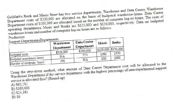 Goldfarb's Book and Music Store has two service departments, Warehouse and Data Center. Warehouse Department costs of $320,000 are allocated on the basis of budgeted warehouse-hours. Data Center Department costs of $180,000 are allocated based on the number of computer log-on hours. The costs of operating departments Music and Books are $125,000 and $150,000, respectively. Data on budgeted warehouse-hours and number of computer log-on hours are as follows:
Production
Support DepartmentsDepartments
Using the step-down method, what amount of Data Center Department cost will be allocated to the Warehouse Department if the service department with the highest percentage of interdepartmental support service is allocated first? (Round up)
A) $62,182
B) $180,000
C) $24,393
D) $0