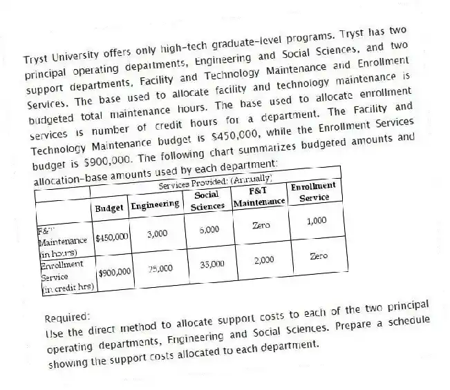 Tryst University offers only high-tech graduate-level programs. Tryst has two principal operating departments, Engineering and Social Sciences, and two support departments, Facility and Technology Maintenance and Enrollment Services. The base used to allocate facility and technology maintenance is budgeted total maintenance hours. The base used to allocate enrollment services is number of credit hours for a department. The Facility and Technology Maintenance budget is $450,000, while the Enrollment Services budget is $900,000. The following chart summarizes budgeted amounts and allocation-base amounts used by each department:
Required:
Use the direct method to allocate support costs to each of the two principal operating departments, Engineering and Social Sciences. Prepare a schedule showing the support costs allocated to each department.