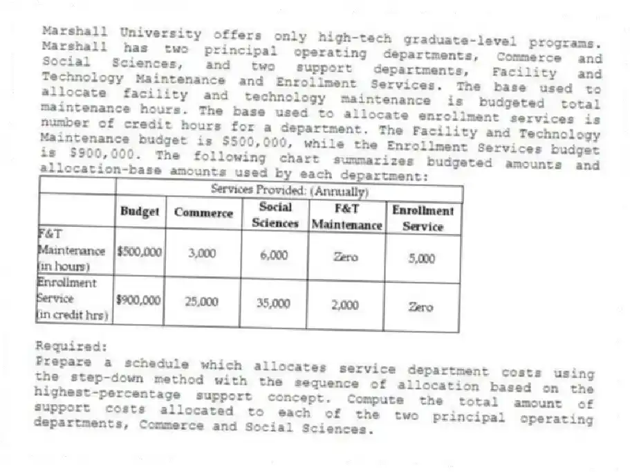 Marshall University offers only high-tech graduate-level programs. Marshall has two principal operating departments, Commerce and Social Sciences, and two support departments, Facility and Technology Maintenance and Enrollment Services. The base used to allocate facility and technology maintenance is budgeted total maintenance hours. The base used to allocate enrollment services is number of credit hours for a department. The Facility and Technology Maintenance budget is $500,000, while the Enrollment Services budget is $900,000. The following chart summarizes budgeted amounts and allocation-base amounts used by each department:
Required:
Prepare a schedule which allocates service department costs using the step-down method with the sequence of allocation based on the highest-percentage support concept. Compute the total amount of support costs allocated to each of the two principal operating departments, Commerce and Social Sciences.