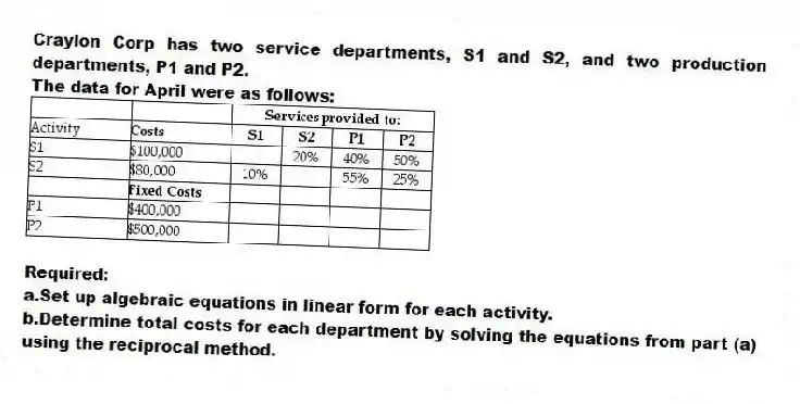 Craylon Corp has two service departments, S1 and S2, and two production departments, P1 and P2.
The data for April were as follows:
  
Required:
a.Set up algebraic equations in linear form for each activity.
b.Determine total costs for each department by solving the equations from part (a) using the reciprocal method.
