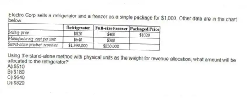 Electro Corp sells a refrigerator and a freezer as a single package for $1,000. Other data are in the chart below.
Using the stand-alone method with physical units as the weight for revenue allocation, what amount will be allocated to the refrigerator?
A) $510
B) $180
C) $640
D) $820