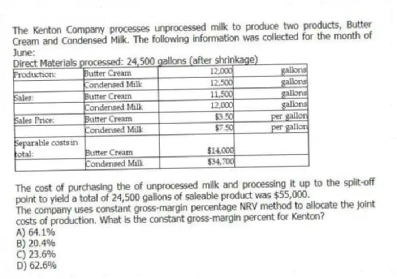 The Kenton Company processes unprocessed milk to produce two products, Butter Cream and Condensed Milk. The following information was collected for the month of June:
Direct Materials processed: 24,500 gallons (after shrinkage)
The cost of purchasing the of unprocessed milk and processing it up to the split-off point to yield a total of 24,500 gallons of saleable product was $55,000.
The company uses constant gross-margin percentage NRV method to allocate the joint costs of production. What is the constant gross-margin percent for Kenton?
A) 64.1%
B) 20.4%
C) 23.6%
D) 62.6%