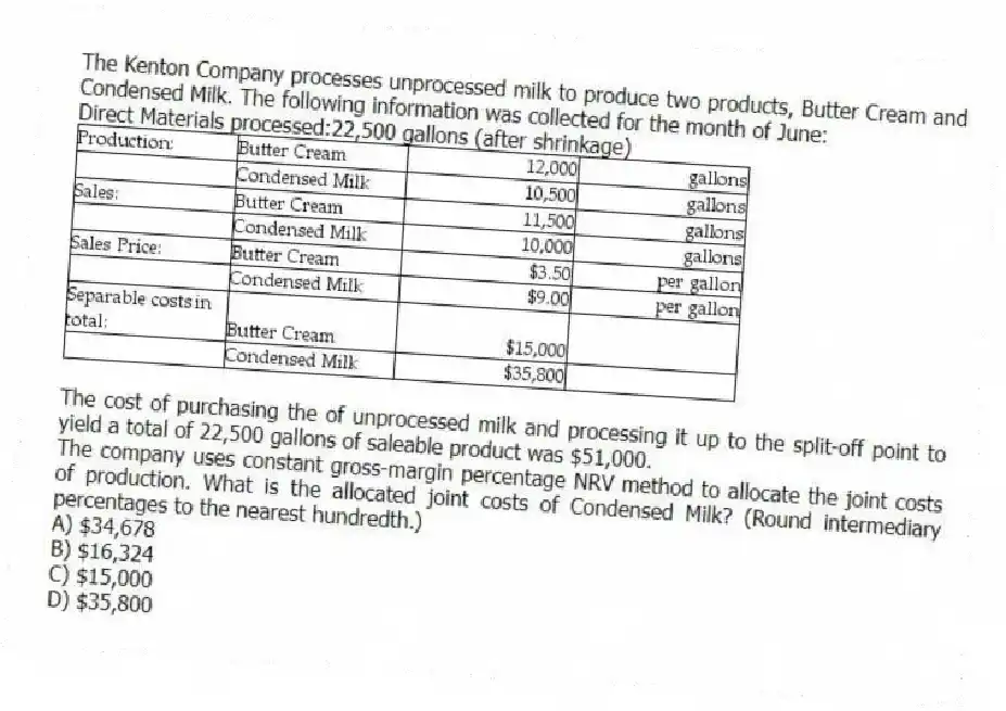 The Kenton Company processes unprocessed milk to produce two products, Butter Cream and Condensed Milk. The following information was collected for the month of June:
Direct Materials processed:22,500 gallons (after shrinkage)
The cost of purchasing the of unprocessed milk and processing it up to the split-off point to yield a total of 22,500 gallons of saleable product was $51,000.
The company uses constant gross-margin percentage NRV method to allocate the joint costs of production. What is the allocated joint costs of Condensed Milk? (Round intermediary percentages to the nearest hundredth.)
A) $34,678
B) $16,324
C) $15,000
D) $35,800