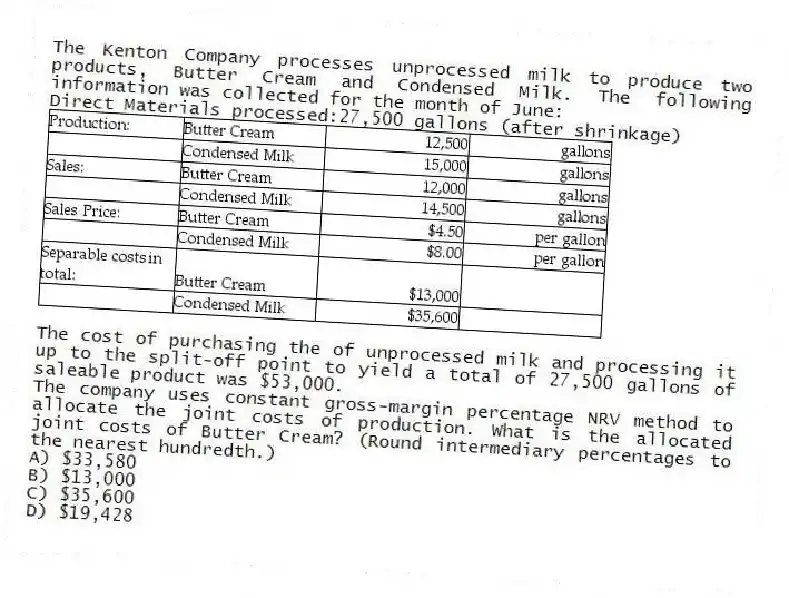 The Kenton Company processes unprocessed milk to produce two products, Butter Cream and Condensed Milk. The following information was collected for the month of June:
Direct Materials processed:27,500 gallons (after shrinkage)
The cost of purchasing the of unprocessed milk and processing it up to the split-off point to yield a total of 27,500 gallons of saleable product was $53,000.
The company uses constant gross-margin percentage NRV method to allocate the joint costs of production. What is the allocated joint costs of Butter Cream? (Round intermediary percentages to the nearest hundredth.)
A) $33,580
B) $13,000
C) $35,600
D) $19,428