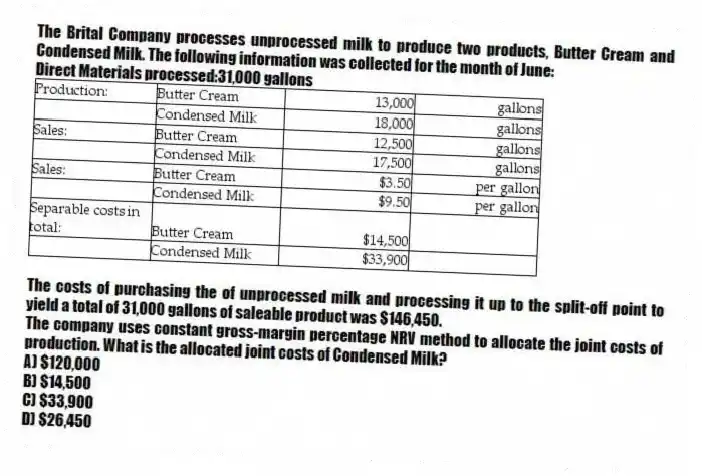 The Brital Company processes unprocessed milk to produce two products, Butter Cream and Condensed Milk. The following information was collected for the month of June:
Direct Materials processed:31,000 gallons
The costs of purchasing the of unprocessed milk and processing it up to the split-off point to yield a total of 31,000 gallons of saleable product was $146,450.
The company uses constant gross-margin percentage NRV method to allocate the joint costs of production. What is the allocated joint costs of Condensed Milk?
A) $120,000
B) $14,500
C) $33,900
D) $26,450