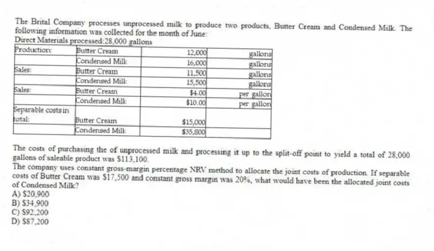 The Brital Company processes unprocessed milk to produce two products, Butter Cream and Condensed Milk. The following information was collected for the month of June:
Direct Materials processed:28,000 gallons
The costs of purchasing the of unprocessed milk and processing it up to the split-off point to yield a total of 28,000 gallons of saleable product was $113,100.
The company uses constant gross-margin percentage NRV method to allocate the joint costs of production. If separable costs of Butter Cream was $17,500 and constant gross margin was 20%, what would have been the allocated joint costs of Condensed Milk?
A) $20,900
B) $34,900
C) $92,200
D) $87,200