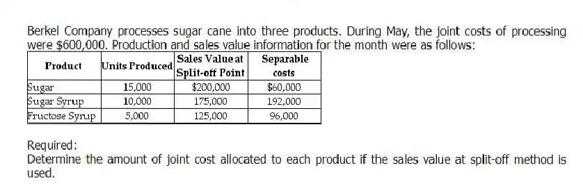 Berkel Company processes sugar cane into three products. During May, the joint costs of processing were $600,000. Production and sales value information for the month were as follows:
Required:
Determine the amount of joint cost allocated to each product if the sales value at split-off method is used.