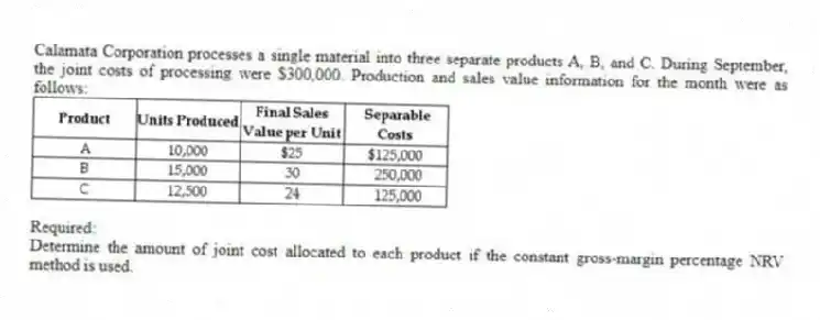 Calamata Corporation processes a single material into three separate products A, B, and C. During September, the joint costs of processing were $300,000. Production and sales value information for the month were as follows:
Required:
Determine the amount of joint cost allocated to each product if the constant gross-margin percentage NRV method is used.