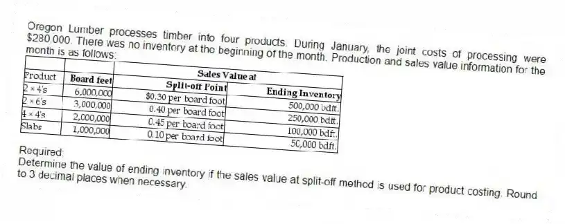 Oregon Lumber processes timber into four products. During January, the joint costs of processing were $280,000. There was no inventory at the beginning of the month. Production and sales value information for the month is as follows:
  
Required:
Determine the value of ending inventory if the sales value at split-off method is used for product costing. Round to 3 decimal places when necessary.