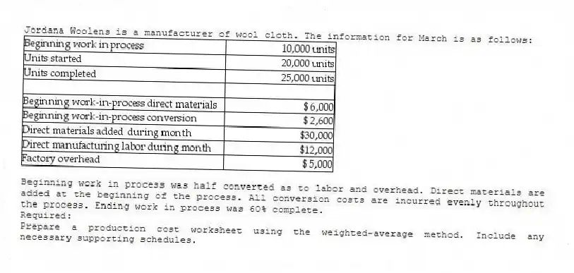 Jordana Woolens is a manufacturer of wool cloth. The information for March is as follows:
Beginning work in process was half converted as to labor and overhead. Direct materials are added at the beginning of the process. All conversion costs are incurred evenly throughout the process. Ending work in process was 60% complete.
Required:
Prepare a production cost worksheet using the weighted-average method. Include any necessary supporting schedules.