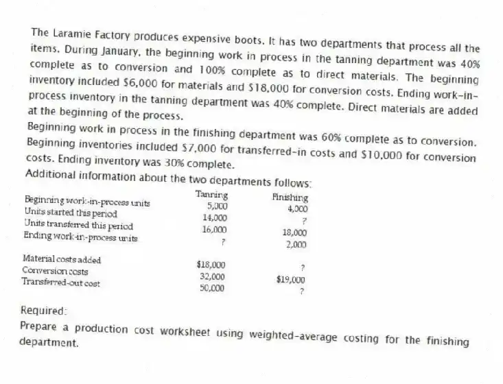 The Laramie Factory produces expensive boots. It has two departments that process all the items. During January, the beginning work in process in the tanning department was 40% complete as to conversion and 100% complete as to direct materials. The beginning inventory included $6,000 for materials and $18,000 for conversion costs. Ending work-in-process inventory in the tanning department was 40% complete. Direct materials are added at the beginning of the process.
Beginning work in process in the finishing department was 60% complete as to conversion. Beginning inventories included $7,000 for transferred-in costs and $10,000 for conversion costs. Ending inventory was 30% complete.
Additional information about the two departments follows:
Required:
Prepare a production cost worksheet using weighted-average costing for the finishing department.
