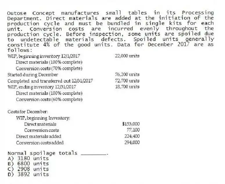 Outose Concept manufactures small tables in its Processing Department. Direct materials are added at the initiation of the production cycle and must be bundled in single kits for each unit. Conversion costs are incurred evenly throughout the production cycle. Before inspection, some units are spoiled due to undetectable materials defects. Spoiled units generally constitute 4% of the good units. Data for December 2017 are as follows:
Normal spoilage totals ________.
A) 3180 units
B) 6800 units
C) 2908 units
D) 3892 units