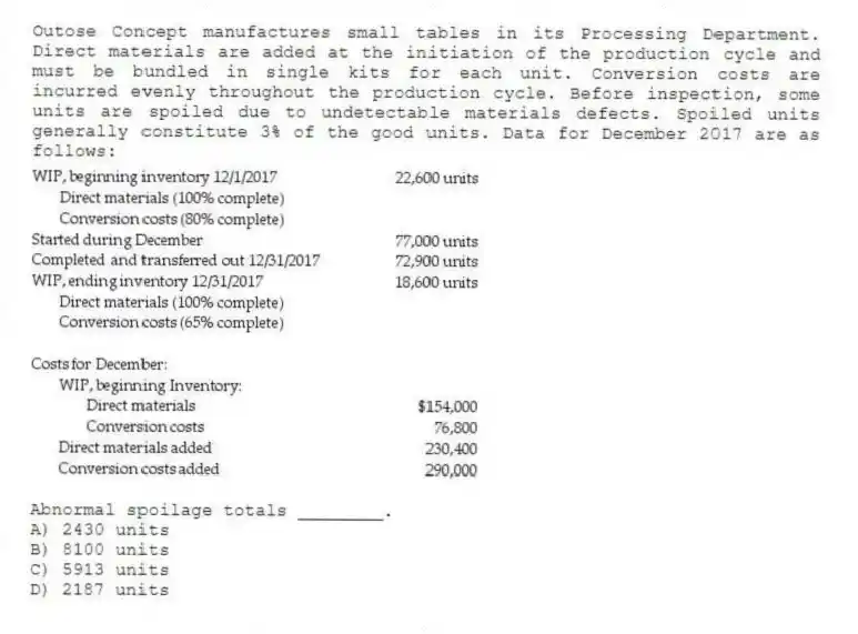 Outose Concept manufactures small tables in its Processing Department. Direct materials are added at the initiation of the production cycle and must be bundled in single kits for each unit. Conversion costs are incurred evenly throughout the production cycle. Before inspection, some units are spoiled due to undetectable materials defects. Spoiled units generally constitute 3% of the good units. Data for December 2017 are as follows:
Abnormal spoilage totals ________.
A) 2430 units
B) 8100 units
C) 5913 units
D) 2187 units