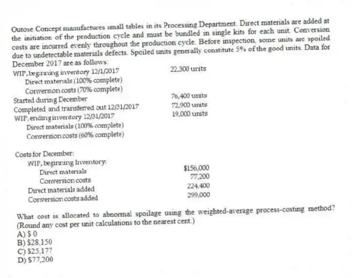 Outose Concept manufactures small tables in its Processing Department. Direct materials are added at the initiation of the production cycle and must be bundled in single kits for each unit. Conversion costs are incurred evenly throughout the production cycle. Before inspection, some units are spoiled due to undetectable materials defects. Spoiled units generally constitute 5% of the good units. Data for December 2017 are as follows:
What cost is allocated to abnormal spoilage using the weighted-average process-costing method? (Round any cost per unit calculations to the nearest cent.)
A) $ 0
B) $28,150
C) $25,177
D) $77,200