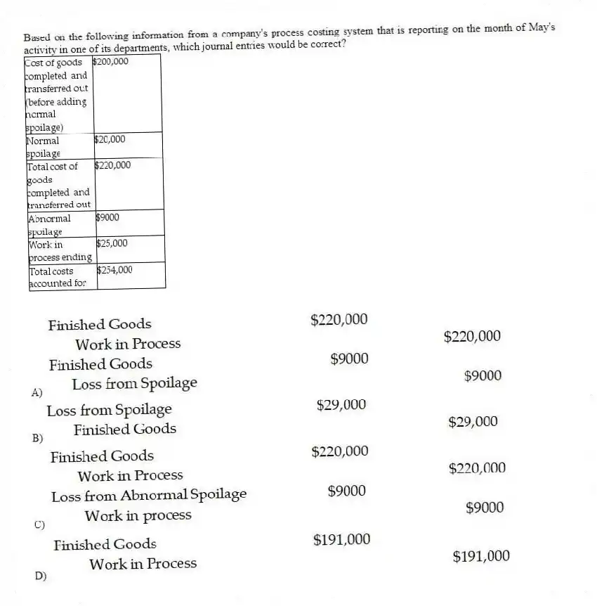 Based on the following information from a company's process costing system that is reporting on the month of May's activity in one of its departments, which journal entries would be correct?