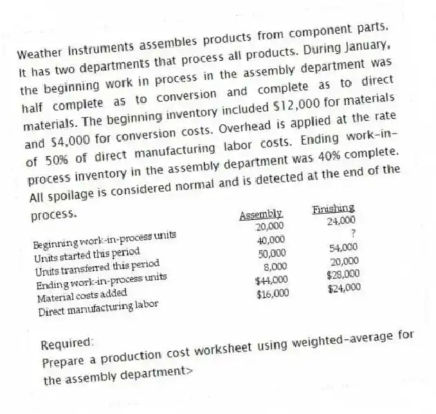 Weather Instruments assembles products from component parts. It has two departments that process all products. During January, the beginning work in process in the assembly department was half complete as to conversion and complete as to direct materials. The beginning inventory included $12,000 for materials and $4,000 for conversion costs. Overhead is applied at the rate of 50% of direct manufacturing labor costs. Ending work-in-process inventory in the assembly department was 40% complete. All spoilage is considered normal and is detected at the end of the process.
Required:
Prepare a production cost worksheet using weighted-average for the assembly department>