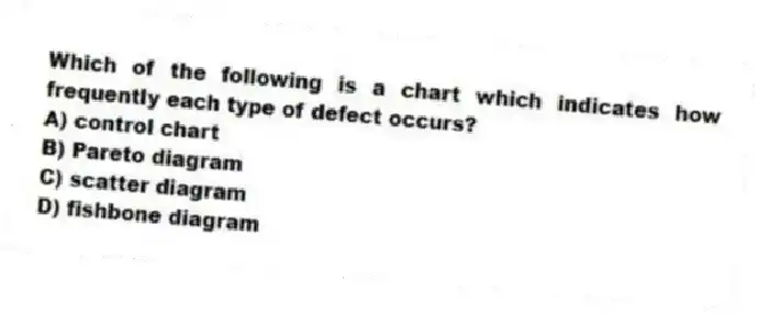 Which of the following is a chart which indicates how frequently each type of defect occurs?
A) control chart
B) Pareto diagram
C) scatter diagram
D) fishbone diagram